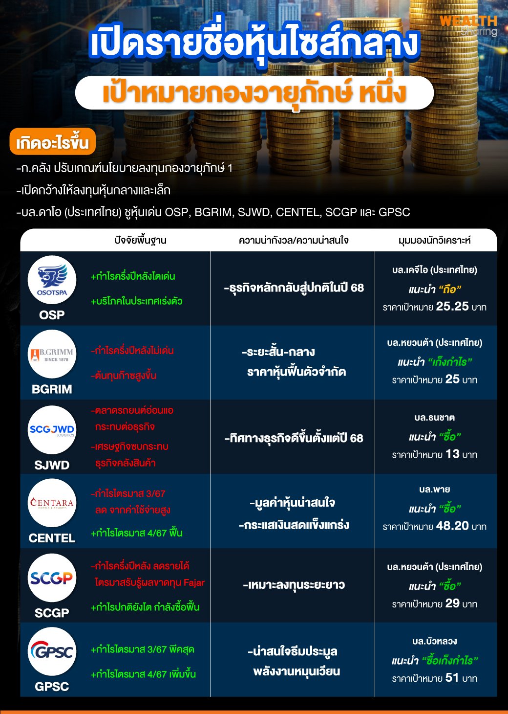 เปิดรายชื่อหุ้นไซส์กลาง.jpg