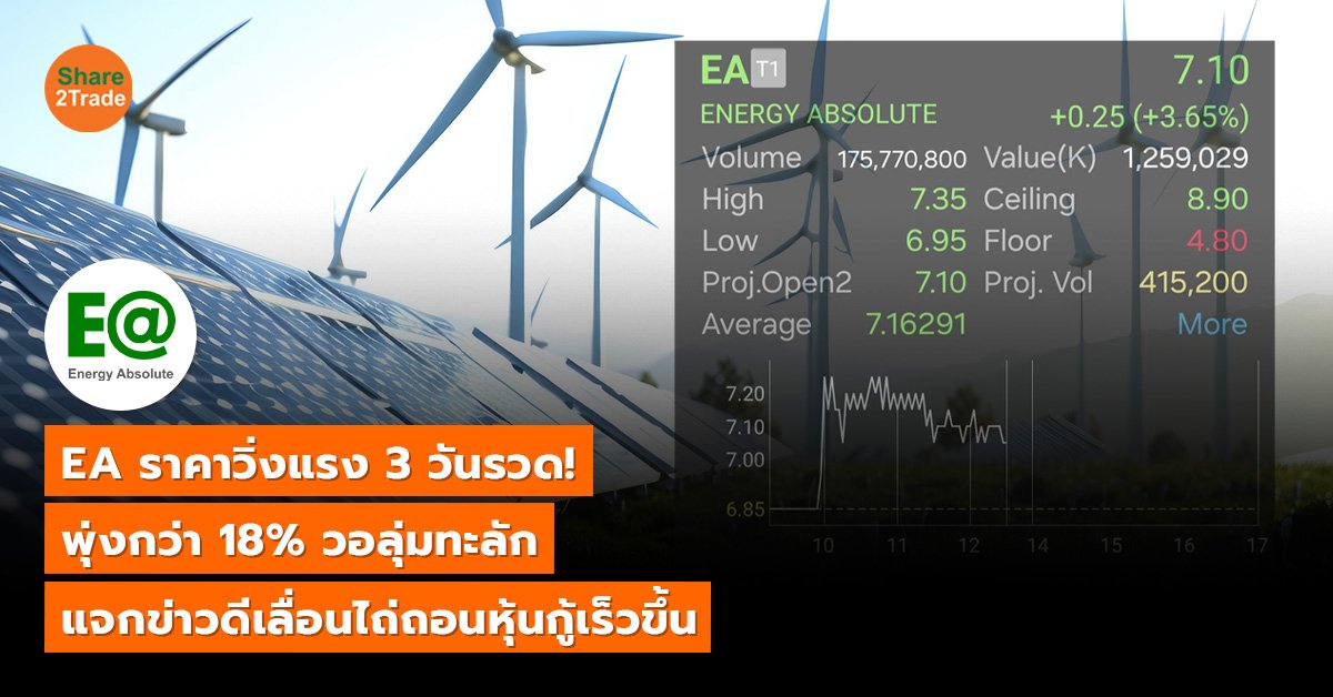 EA ราคาวิ่งแรง 3 วันรวด! พุ่งกว่า 18% วอลุ่มทะลัก แจกข่าวดีเลื่อนไถ่ถอนหุ้นกู้เร็วขึ้น