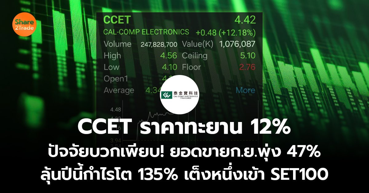 CCET ราคาทะยาน 12%  ปัจจัยบวกเพียบ! ยอดขายก.ย.พุ่ง 47% ลุ้นปีนี้กำไรโต 135% เต็งหนึ่งเข้า SET100