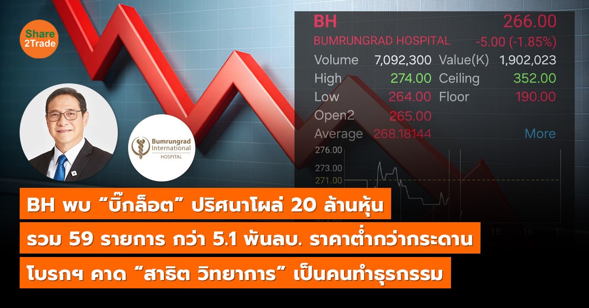 BH พบ “บิ๊กล็อต” ปริศนาโผล่ 20 ล้านหุ้น รวม 59 รายการ กว่า 5.1 พันลบ. ราคาต่ำกว่ากระดาน โบรกฯ คาด “สาธิต วิทยาการ” เป็นคนทำธุรกรรม