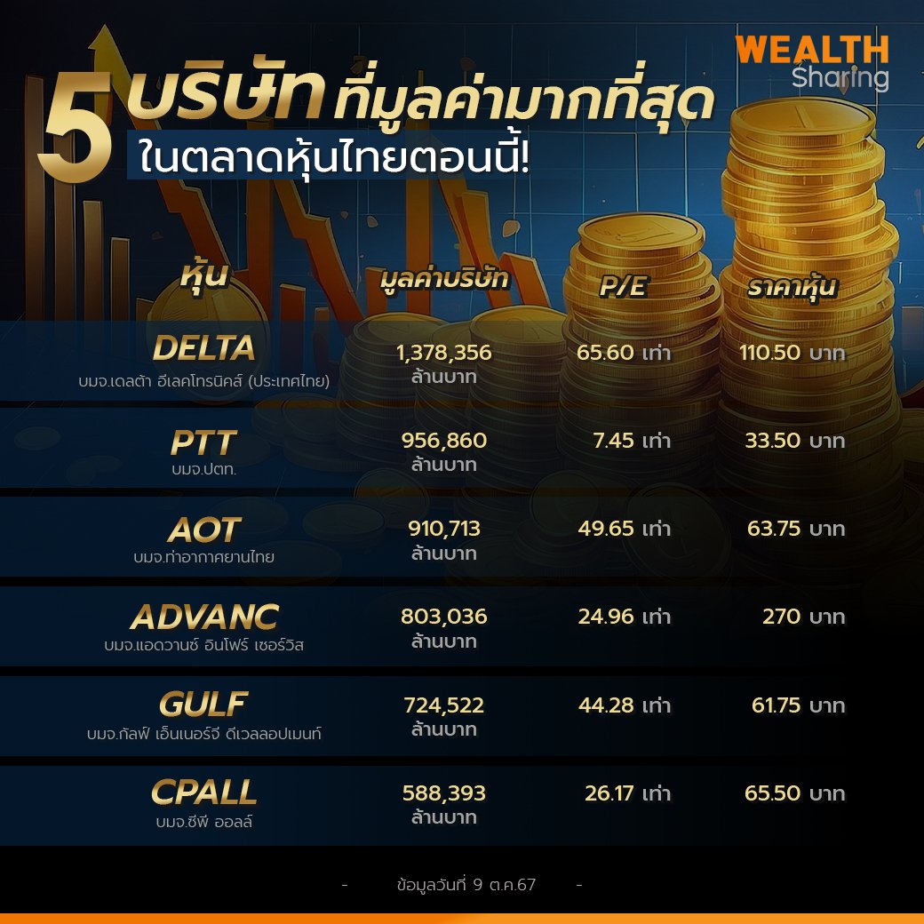 5 บริษัทที่มูลค่ามากที่สุด_WS (เพจ) copy.jpg