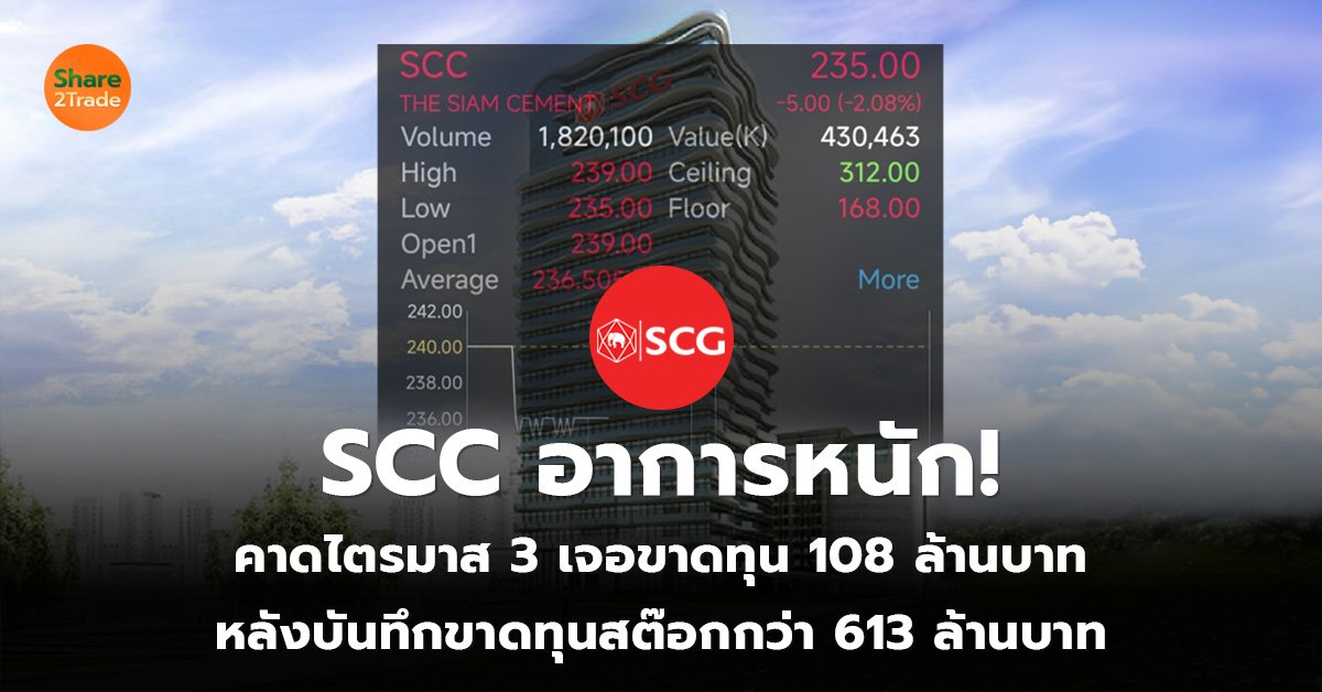 SCC อาการหนัก!  คาดไตรมาส 3 เจอขาดทุน 108 ล้านบาท  หลังบันทึกขาดทุนสต๊อกกว่า 613 ล้านบาท