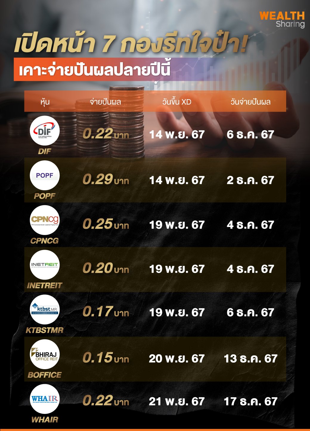 เปิดหน้า-7-กองรีทใจป๋า!.jpg