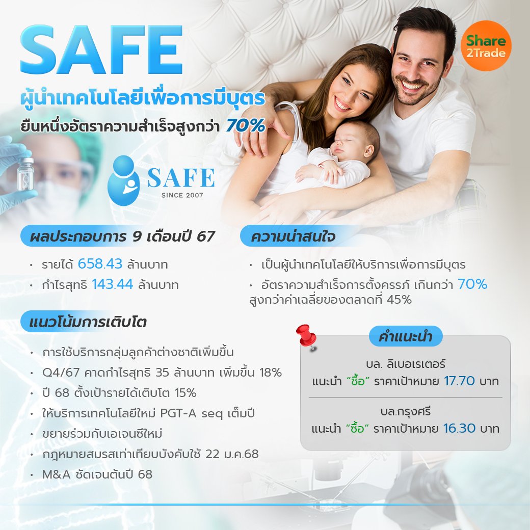 SAFE ผู้นำเทคโนโลยีเพื่อการมีบุตร_S2T (เพจ) copy.jpg