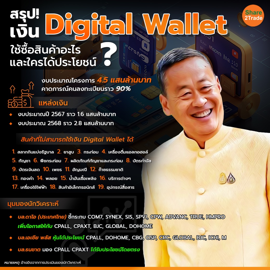 สรุป! เงิน Digital Wallet 1-1 copy.jpg