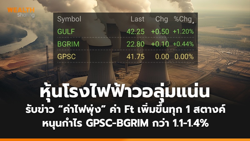 หุ้นโรงไฟฟ้าวอลุ่มแน่น  รับข่าว “ค่าไฟพุ่ง” ค่า Ft เพิ่มขึ้นทุก 1 สตางค์  หนุนกำไร GPSC-BGRIM กว่า 1.1-1.4%