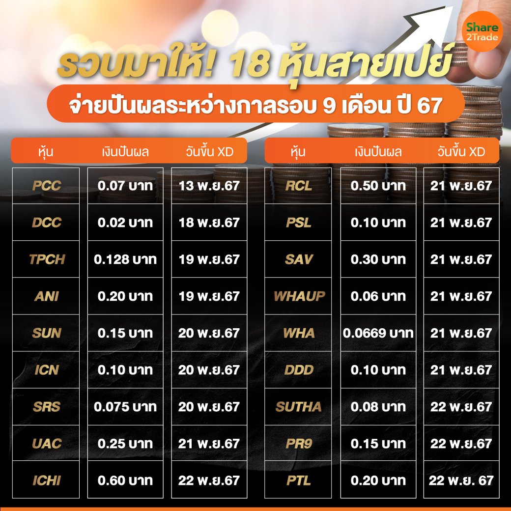 รวบมาให้! 18 หุ้นสายเปย์.jpg