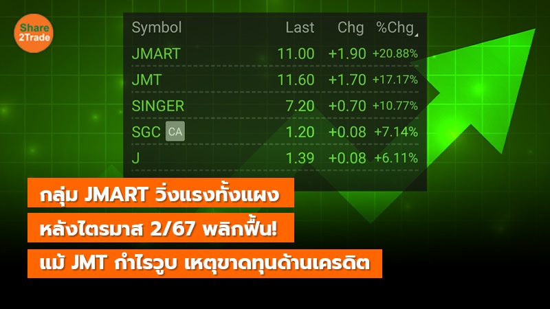 กลุ่ม JMART วิ่งแรงทั้งแผง หลังไตรมาส 2/67 พลิกฟื้น! แม้ JMT กำไรวูบ เหตุขาดทุนด้านเครดิต