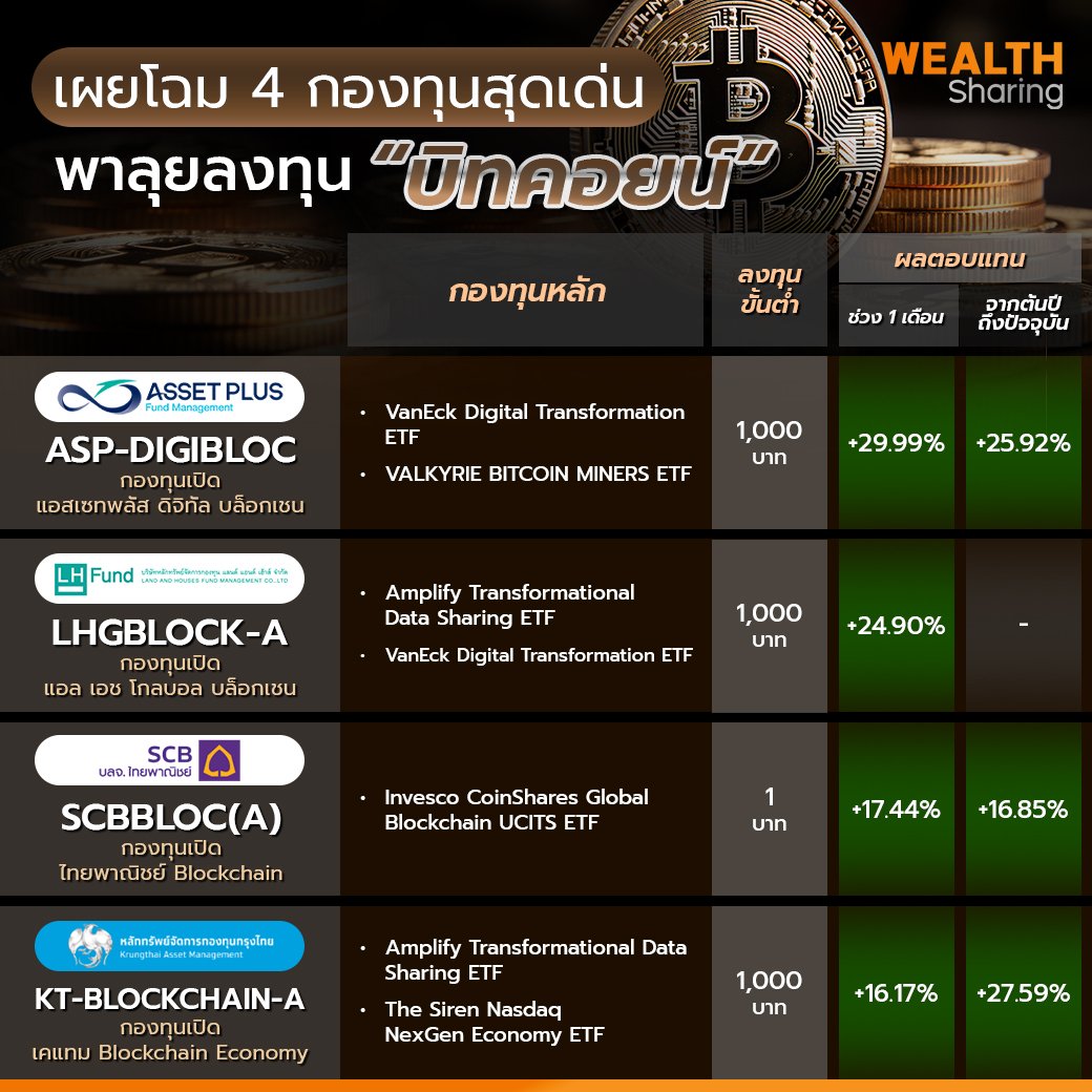 เผยโฉม 4 กองทุนสุดเด่น_WS (เพจ) copy.jpg