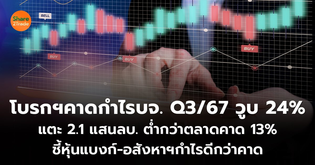 โบรกฯคาดกำไรบจ.Q3/67 วูบ 24% แตะ 2.1 แสนลบ.ต่ำกว่าตลาดคาด 13% ชี้หุ้นแบงก์-อสังหาฯกำไรดีกว่าคาด