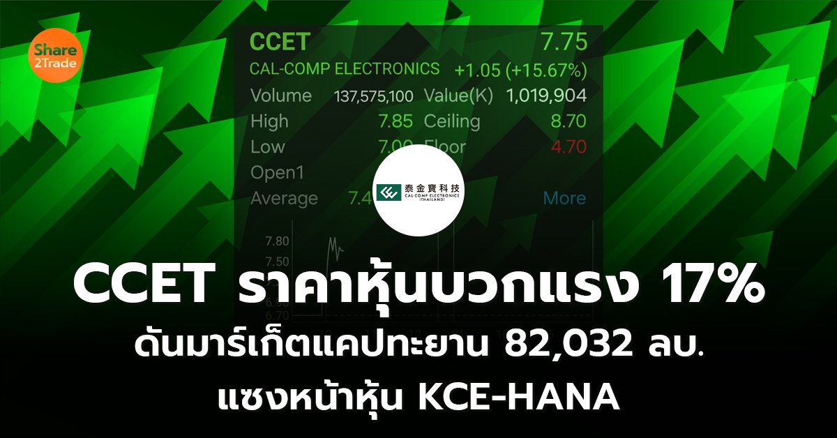 CCET ราคาหุ้นบวกแรง_S2T (เว็บ) copy_0.jpg