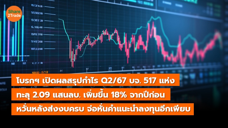 โบรกฯ เปิดผลสรุปกำไร Q2/67 บจ. 517 แห่ง   ทะลุ 2.09 แสนลบ. เพิ่มขึ้น 18% จากปีก่อน หวั่นหลังส่งงบครบ จ่อหั่นคำแนะนำลงทุนอีกเพียบ