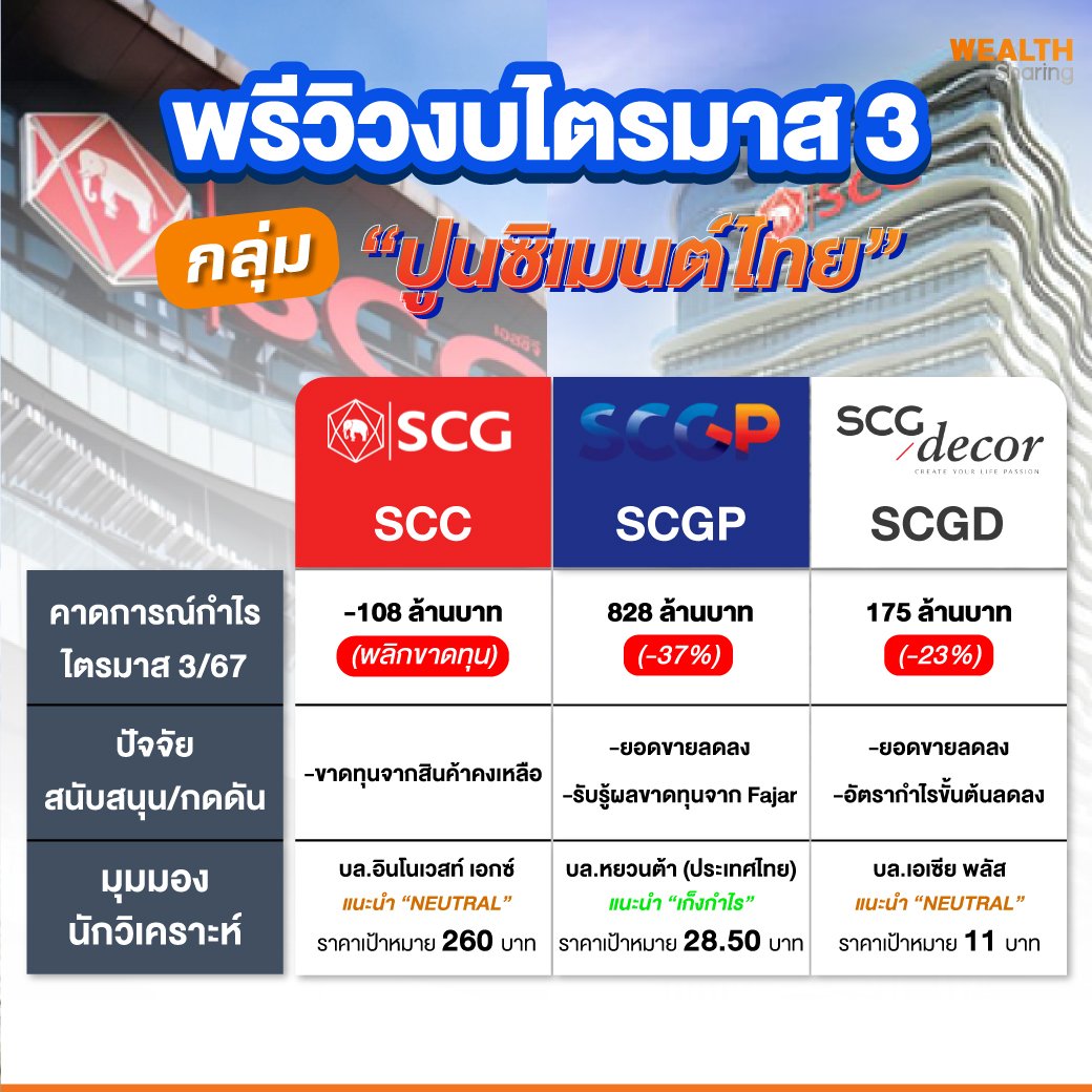 พรีวิวงบไตรมาส-3.jpg