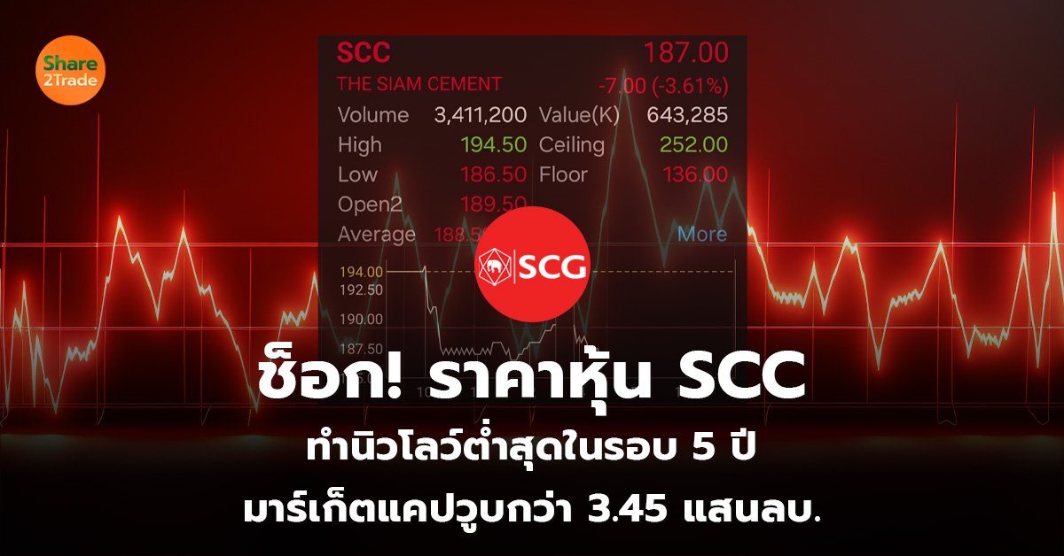 ช็อก! ราคาหุ้น SCC ทำนิวโลว์ต่ำสุดในรอบ 5 ปี มาร์เก็ตแคปวูบกว่า 3.45 แสนลบ.