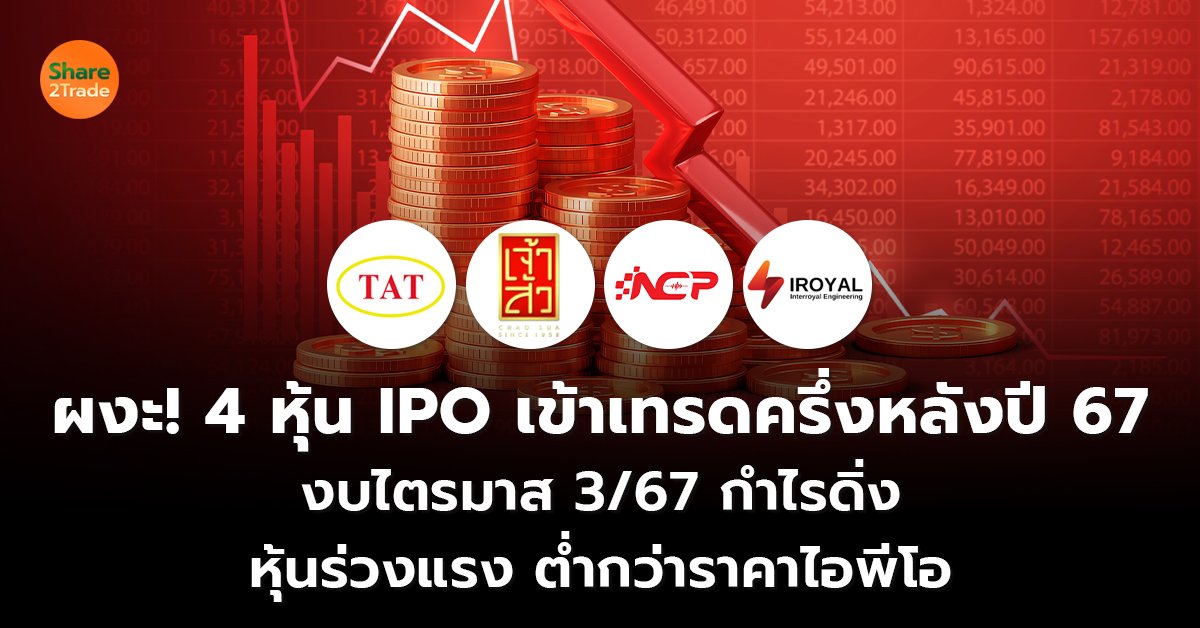 ผงะ! 4 หุ้น IPO เข้าเทรดครึ่งหลังปี 67  งบไตรมาส 3/67 กำไรดิ่ง  หุ้นร่วงแรง ต่ำกว่าราคาไอพีโอ