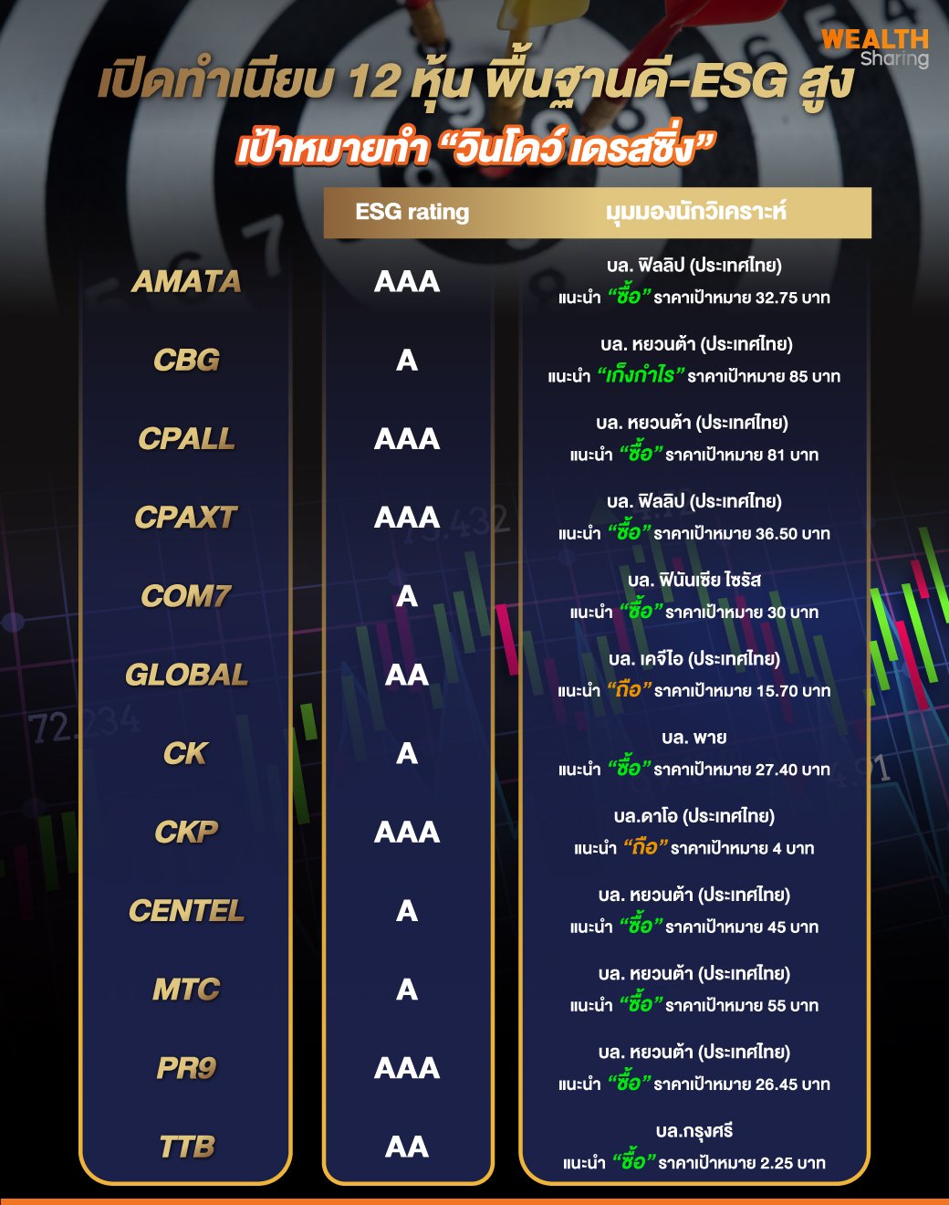 เปิดทำเนียบ-12-หุ้น-พื้นฐานดี-ESG-สูง.jpg