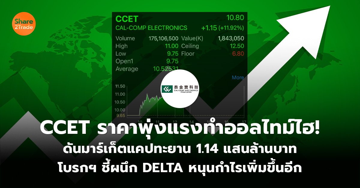 CCET ราคาพุ่งแรงทำออลไทม์ไฮ! ดันมาร์เก็ตแคปทะยาน 1.14 แสนล้านบาท โบรกฯ ชี้ผนึก DELTA หนุนกำไรเพิ่มขึ้นอีก