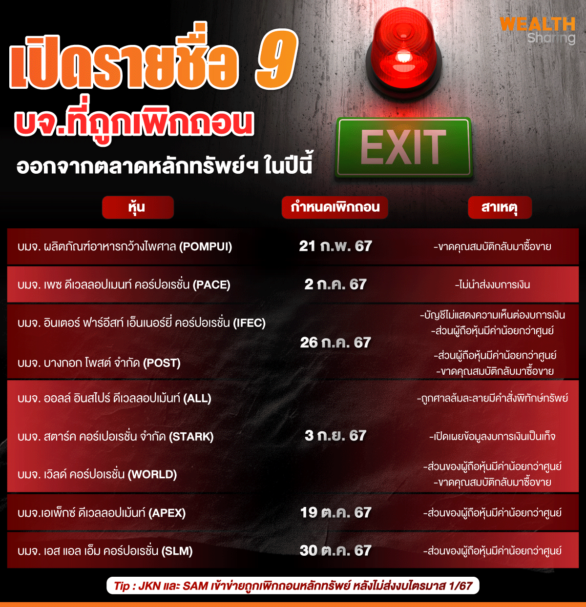 เปิดรายชื่อ-9-บจ.ที่ถูกเพิกถอน.gif