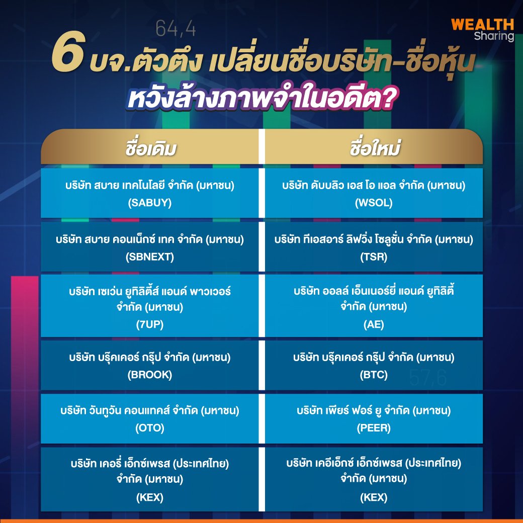 6-บจ.ตัวตึง-เปลี่ยนชื่อบริษัท-ชื่อหุ้น.jpg