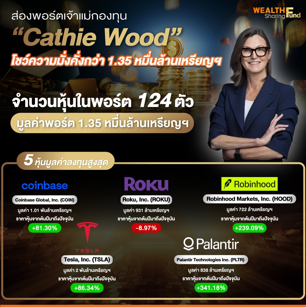 ส่องพอร์ตเจ้าแม่กองทุน-“Cathie-Wood”.jpg