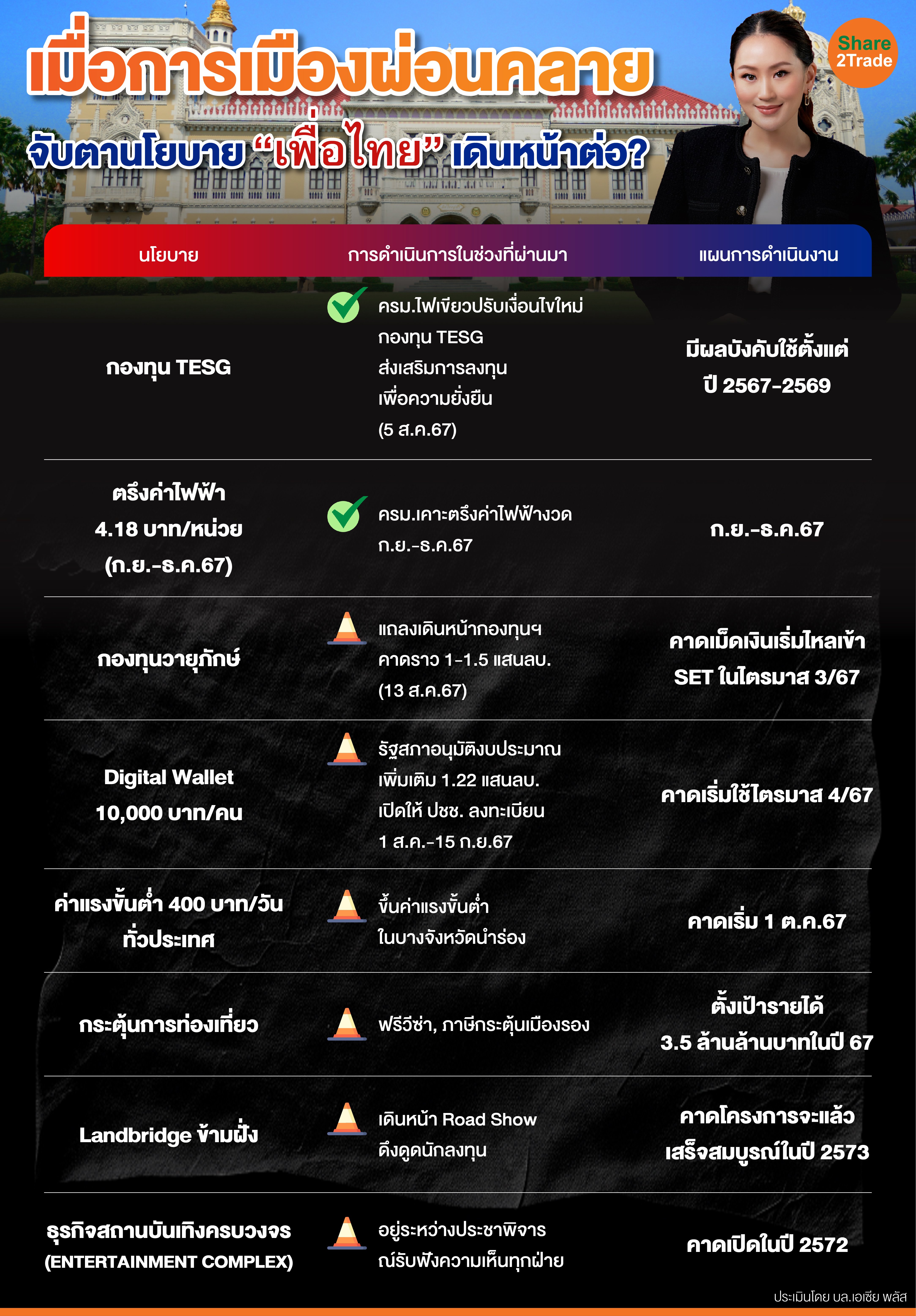 เมื่อการเมืองผ่อนคลาย-01.jpg