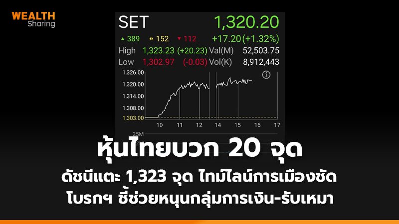 WS (เว็บ) หุ้นไทยบวก 20 จุด_0.jpg