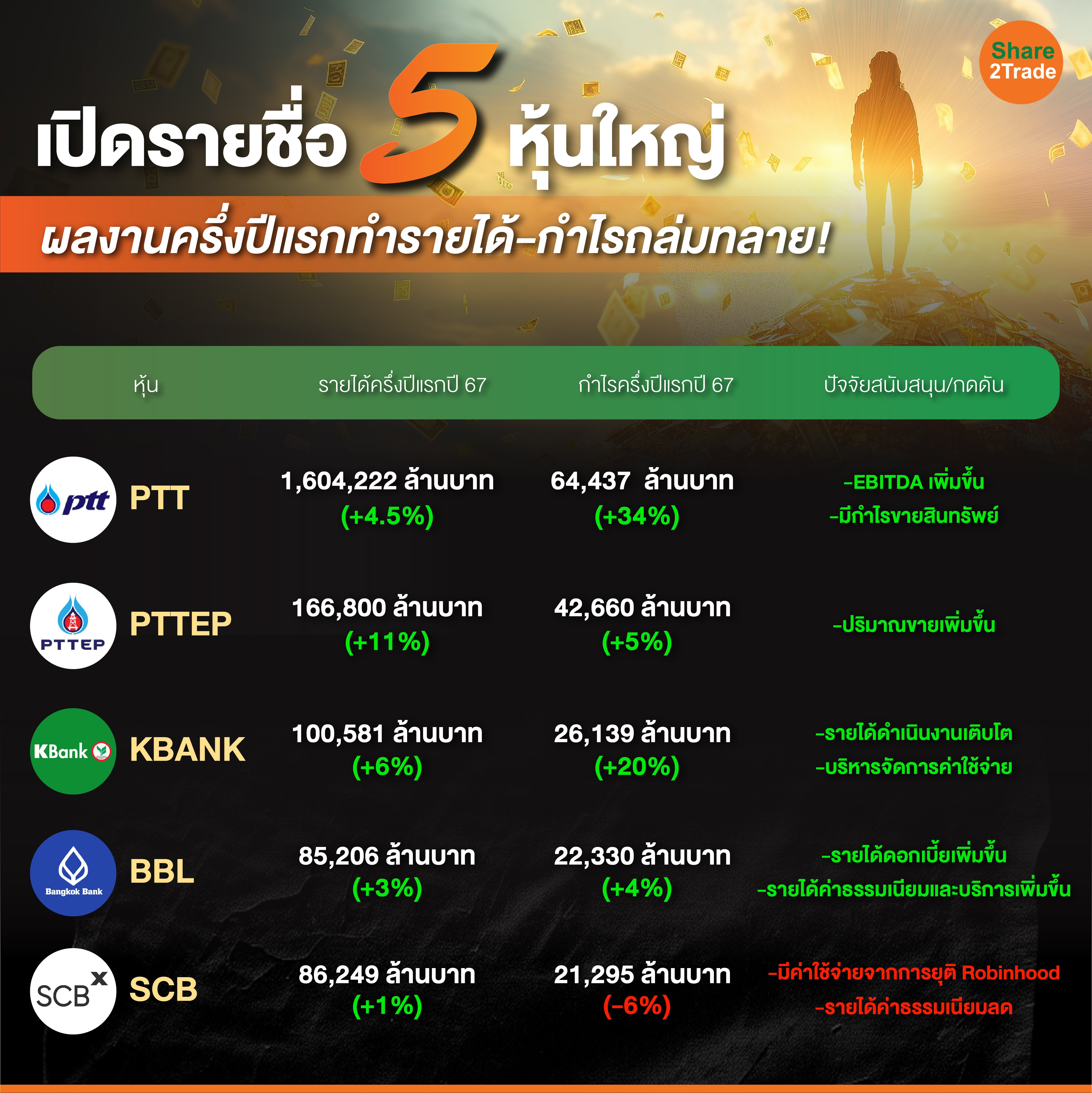 เปิดรายชื่อ 5 หุ้นใหญ่-01.jpg