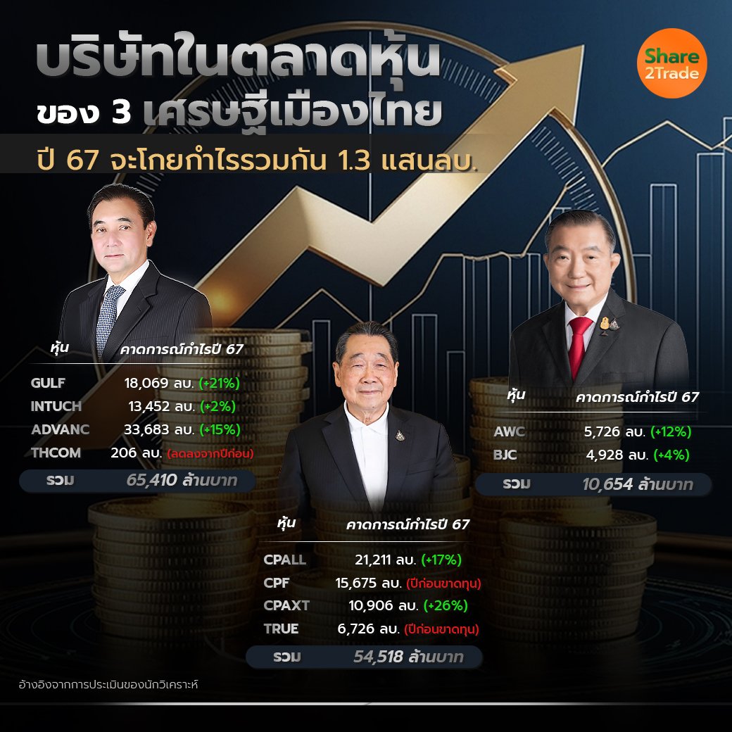 บริษัทในตลาดหุ้นของ 3 เศรษฐี_S2T (เพจ) copy.jpg