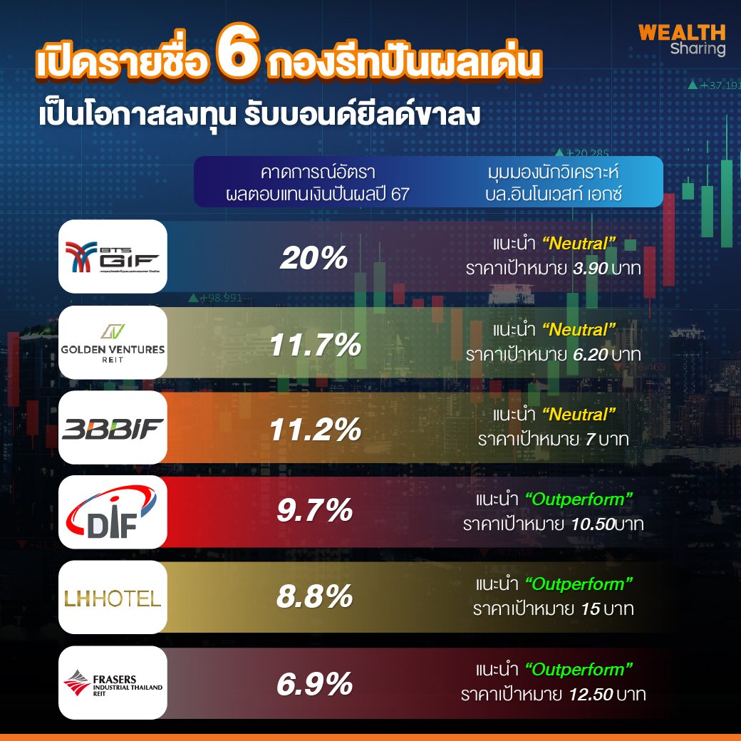 เปิดรายชื่อ 6 กองรีทปันผลเด่น-01.jpg