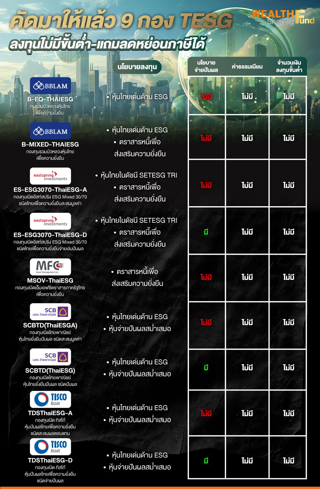 คัดมาให้แล้ว-9-กอง-TESG.jpg