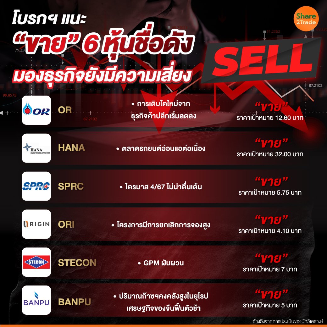 โบรกฯ-แนะ-“ขาย”-6-หุ้นชื่อดัง.jpg