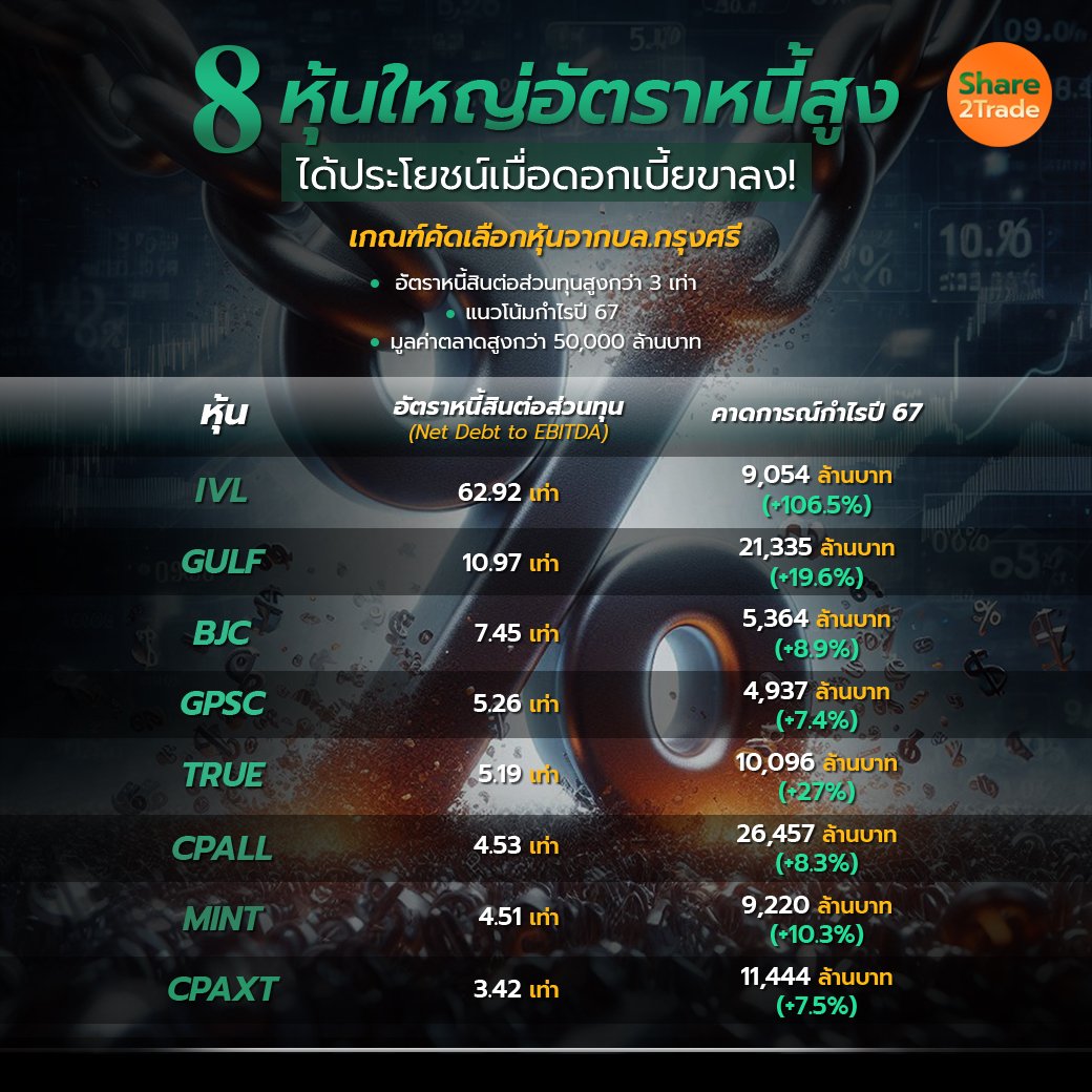 8 หุ้นใหญ่อัตราหนี้สูง_S2T (เพจ) copy.jpg