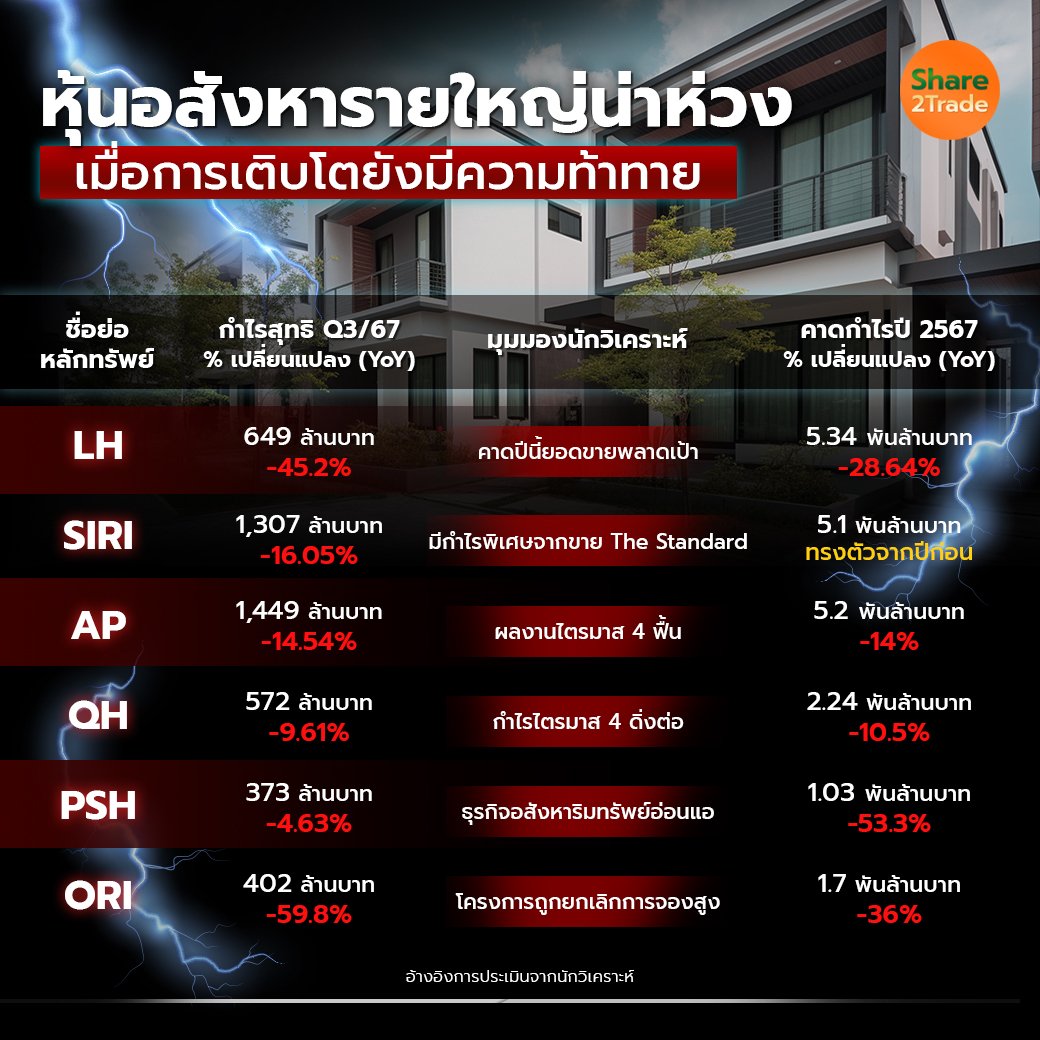 หุ้นอสังหารายใหญ่น่าห่วง_S2T (เพจ) copy.jpg