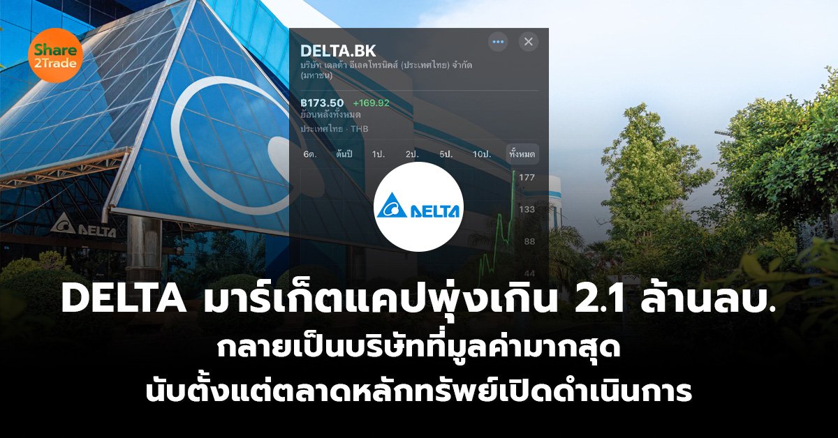 DELTA มาร์เก็ตแคปพุ่งเกิน 2.1 ล้านลบ._S2T (เว็บ)_0.jpg