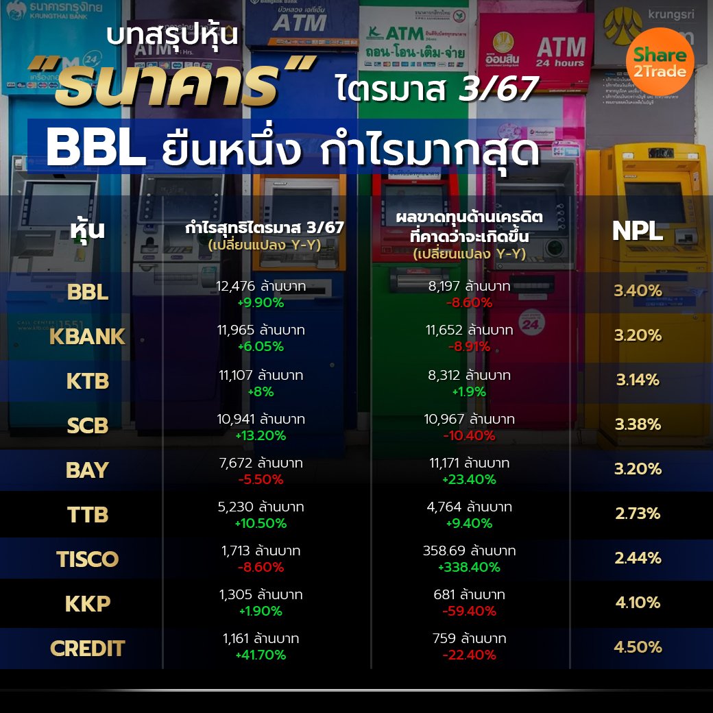 บทสรุปหุ้น ธนาคาร_S2T (เพจ) copy1.jpg