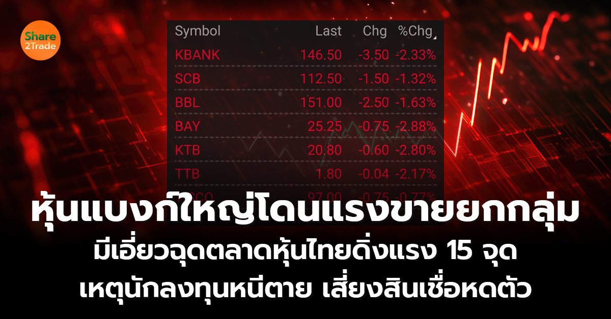 หุ้นแบงก์ใหญ่โดนแรงขายยกกลุ่ม_S2T (เว็บ) copy_0.jpg