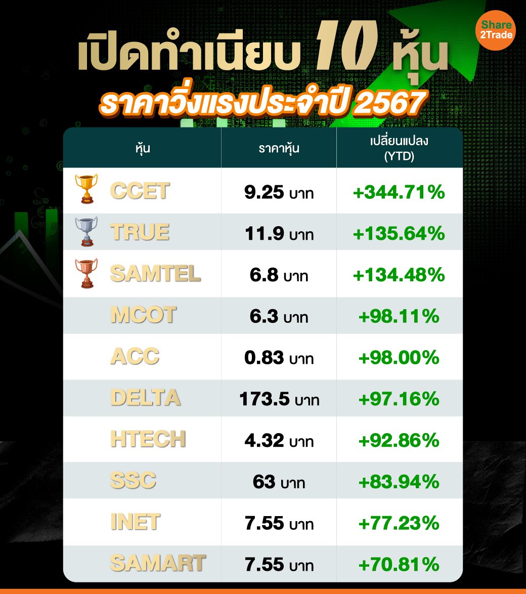 เปิดทำเนียบ-10-หุ้น.jpg