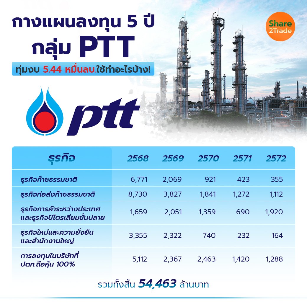 กางแผนลงทุน 5 ปี กลุ่ม PTT _S2T (เพจ) copy.jpg