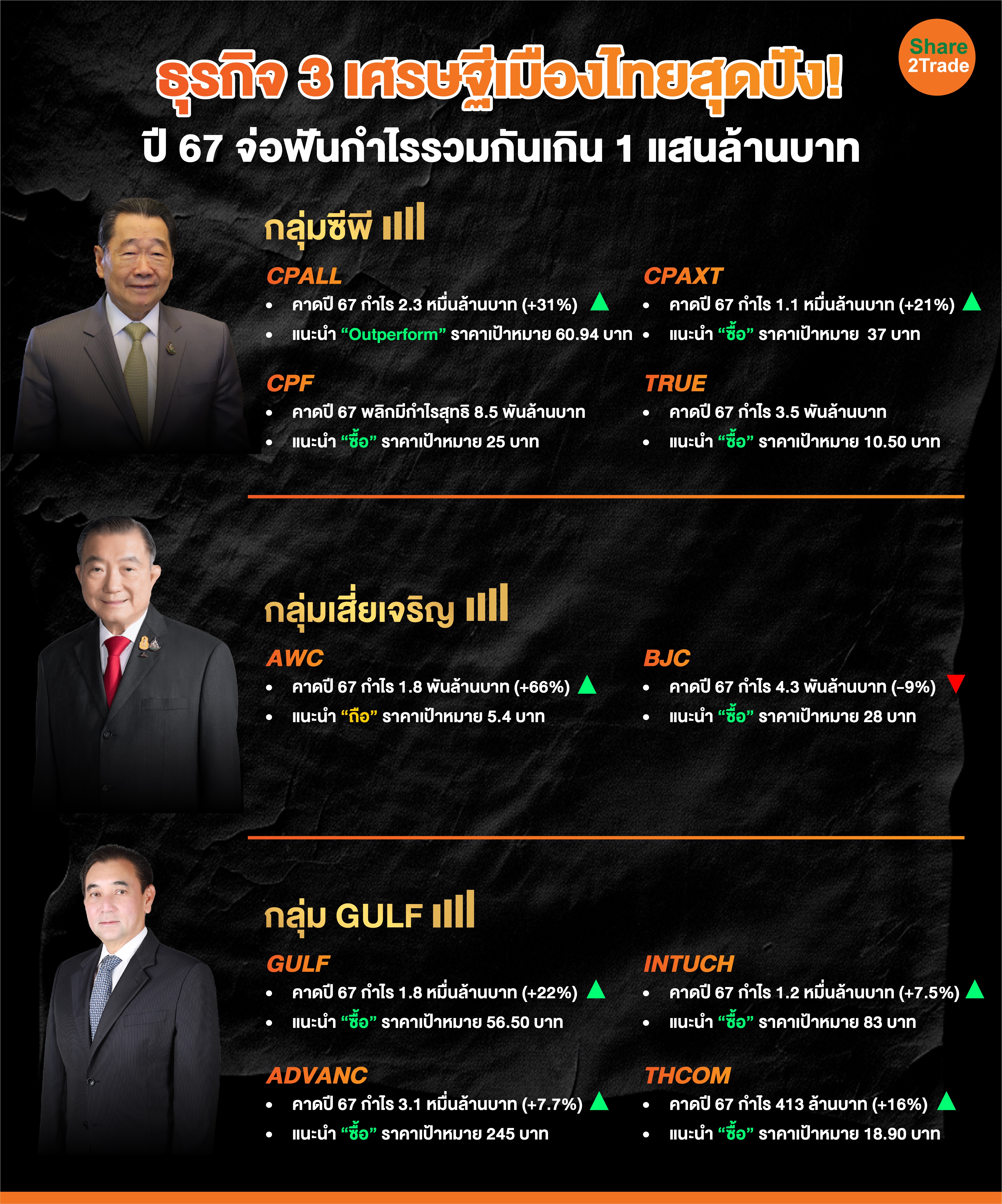 ธุรกิจ 3 เศรษฐีเมืองไทยสุดปัง!-02_0.jpg