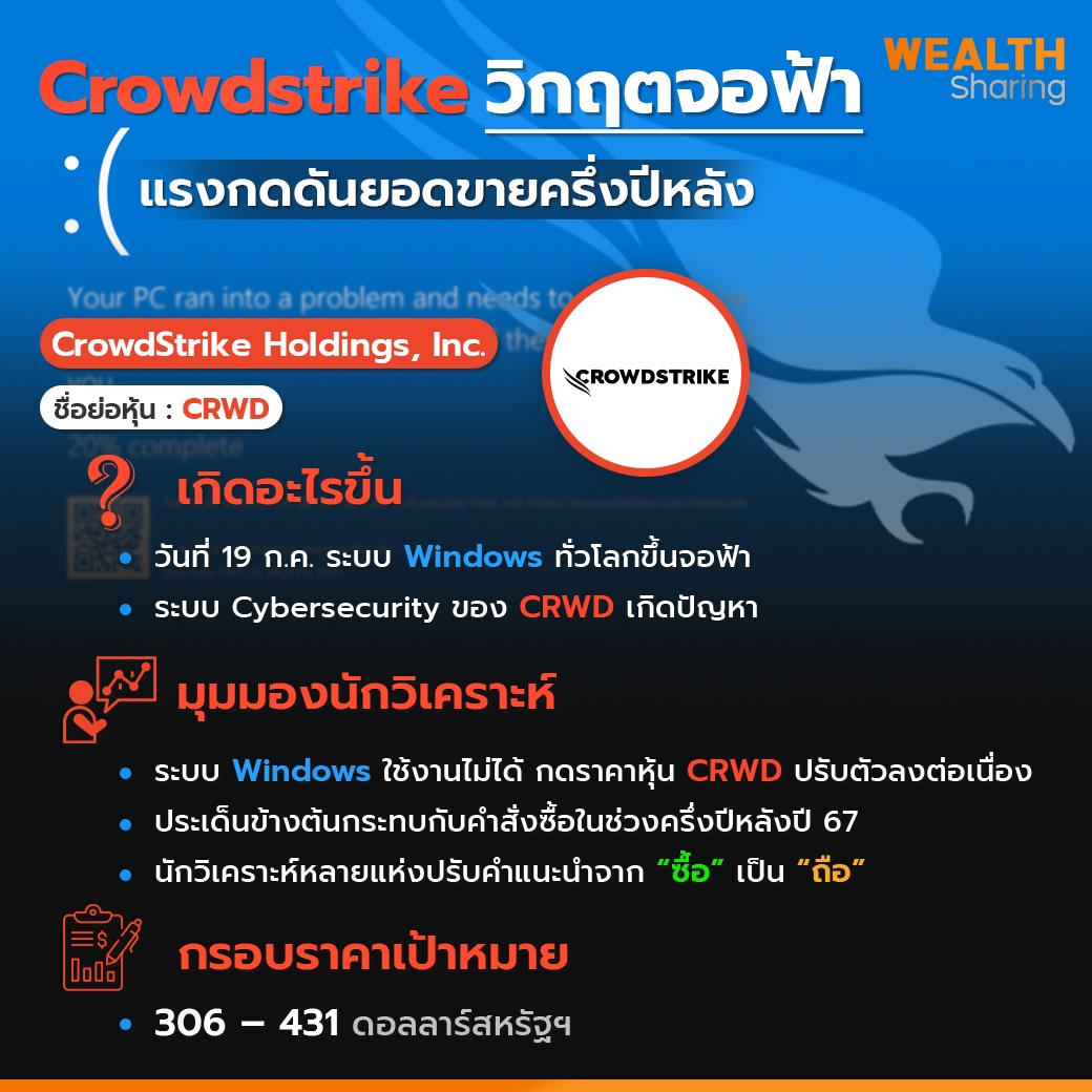 WS (เพจ) _ Crowdstrike วิกฤตจอฟ้า copy.jpg