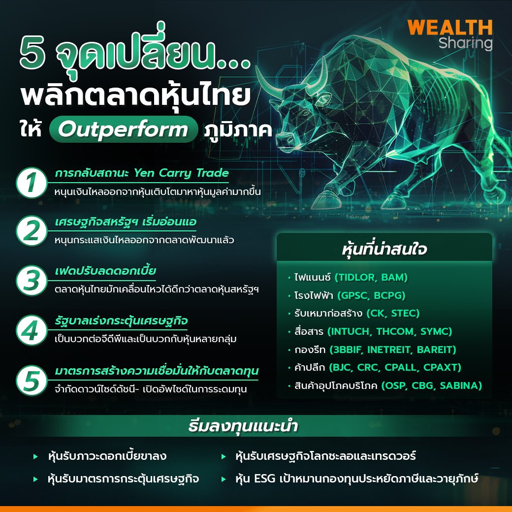 5 จุดเปลี่ยน.พลิกตลาดหุ้นไทย_WS (เพจ) copy.jpg