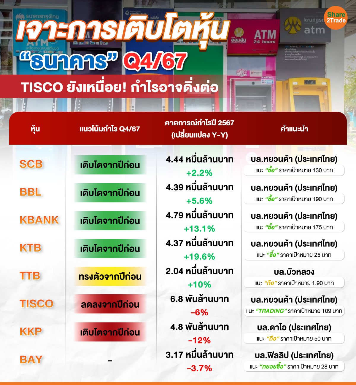 เจาะการเติบโตหุ้น-“ธนาคาร”-Q4-67.jpg