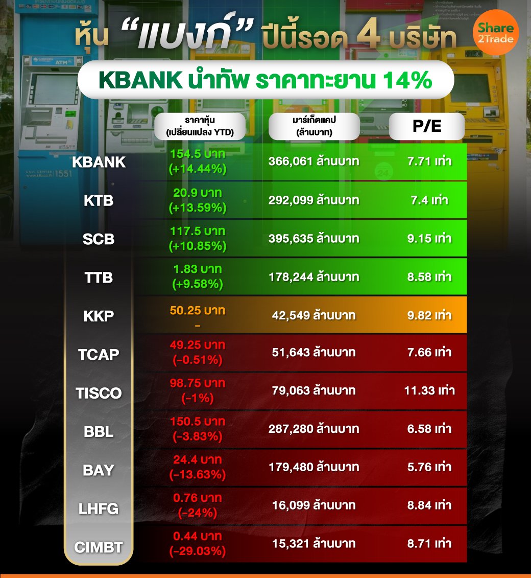 หุ้น---ปีนี้รอด-4-บริษัท.jpg