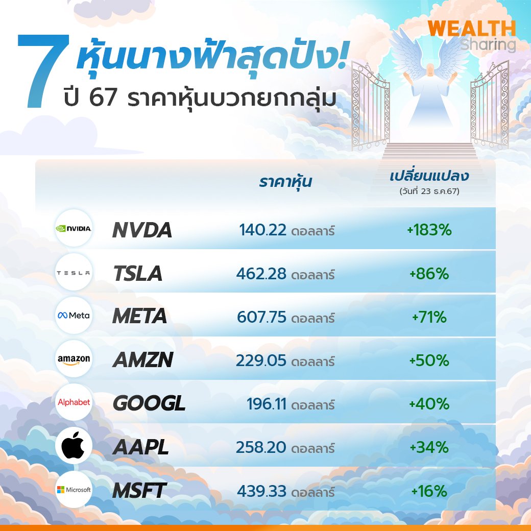 7 หุ้นนางฟ้าสุดปัง_WS (เพจ) copy.jpg