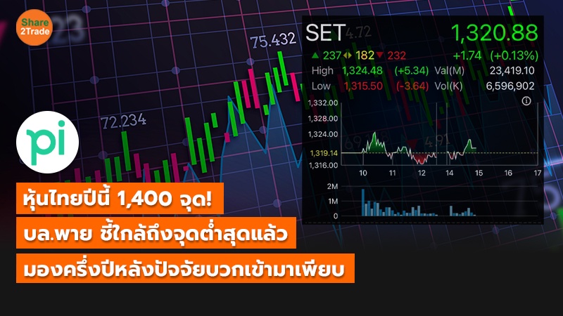 S2T_(เว็บ) หุ้นไทยปีนี้ 1,400 จุด!_0.jpg