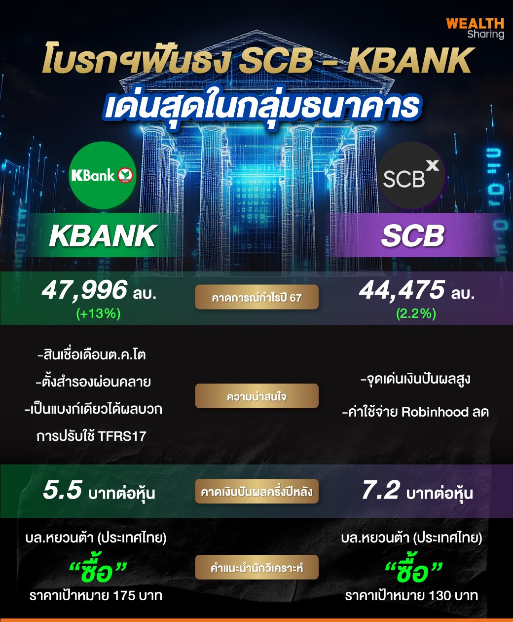 โบรกฯฟันธง-SCB---KBANK.jpg