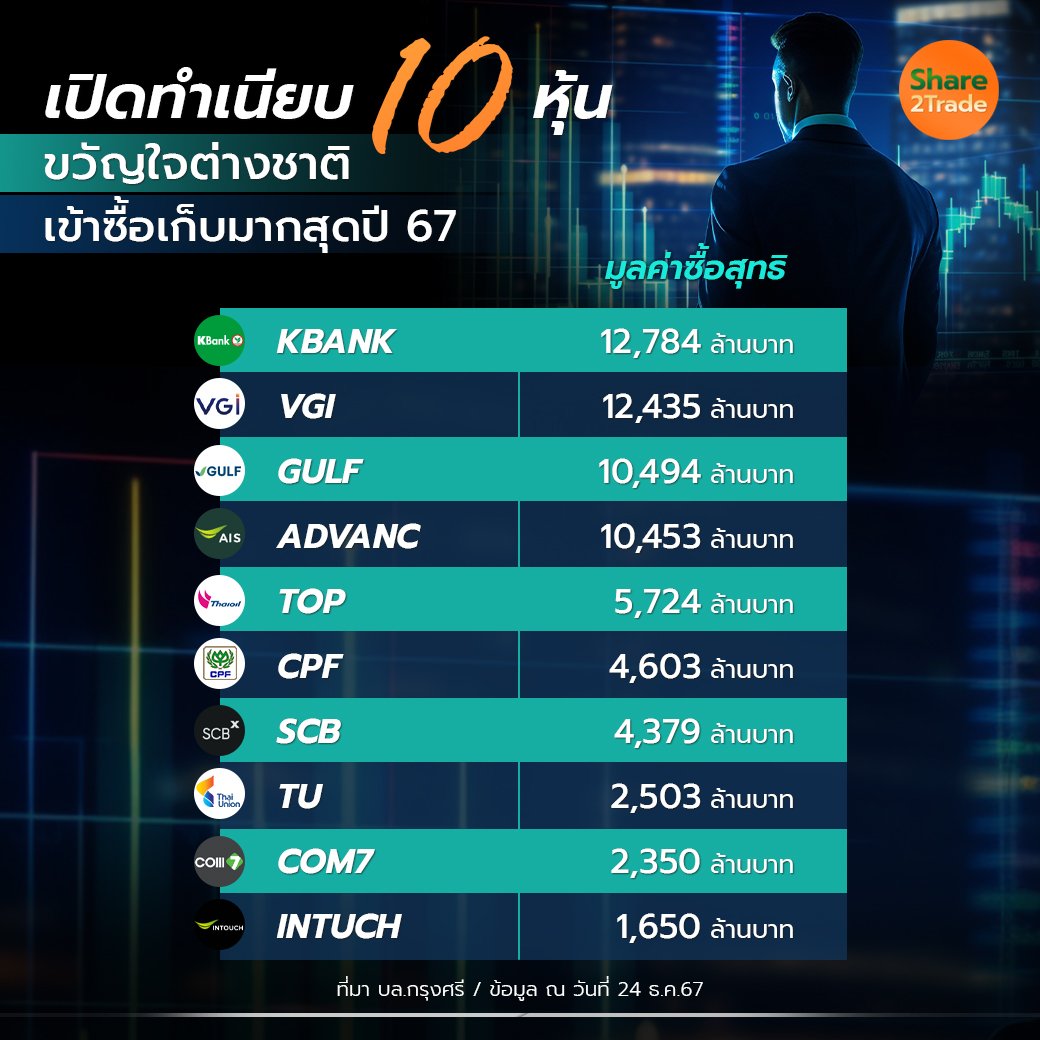 เปิดทำเนียบ 10 หุ้น_S2T (เพจ) copy.jpg