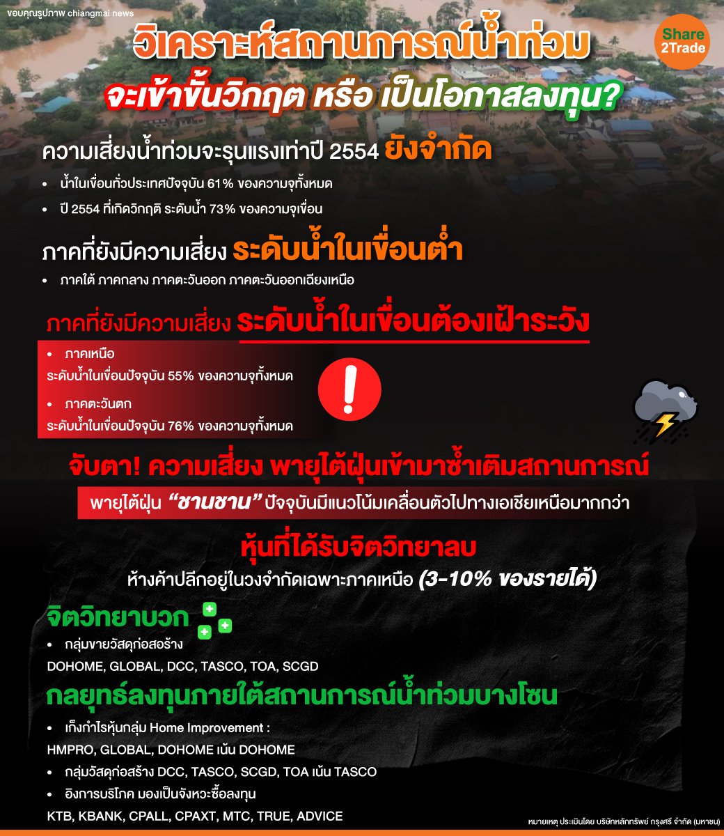 วิเคราะห์สถานการณ์น้ำท่วม_0.jpg