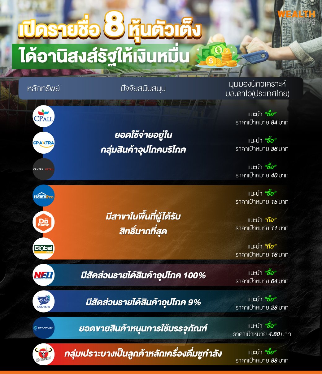 เปิดรายชื่อ-8-หุ้นตัวเต็ง.jpg