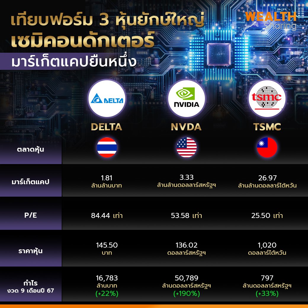 เทียบฟอร์ม 3 หุ้นยักษ์ใหญ่_WS (เพจ) copy.jpg